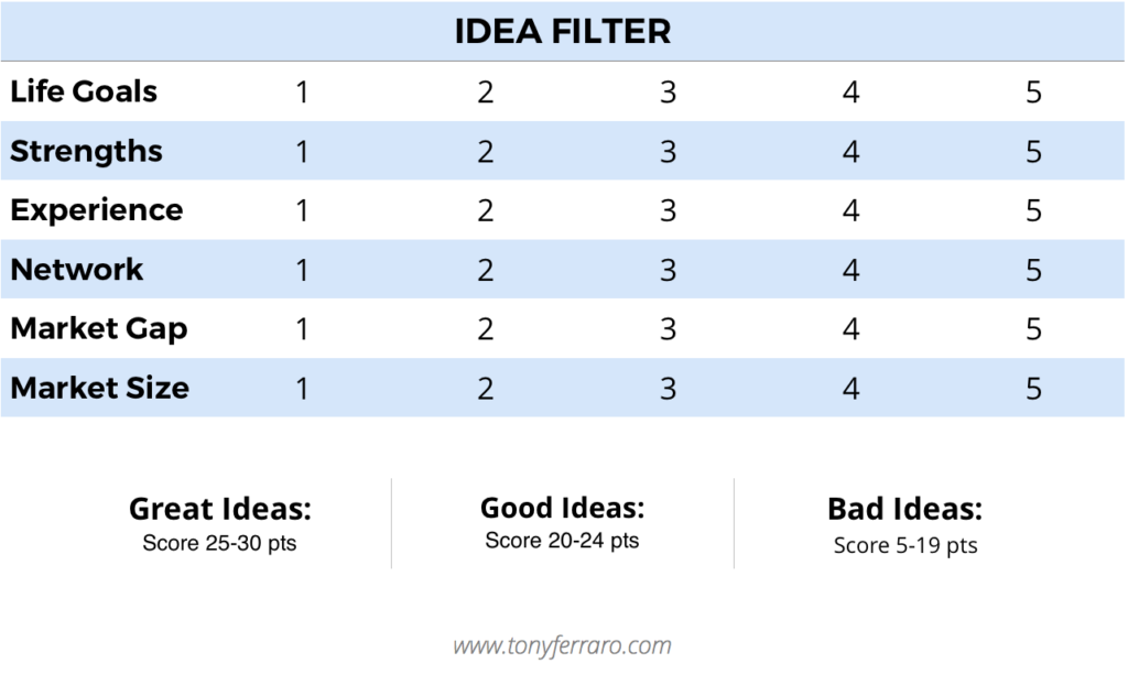 Idea Filtering Quiz